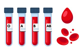 група крові, визначення групи крові