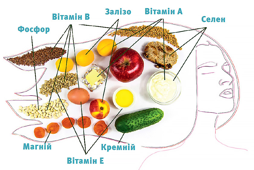 Ілюстративне зображення продуктів, які містять корисні мікроелементи для волосся
