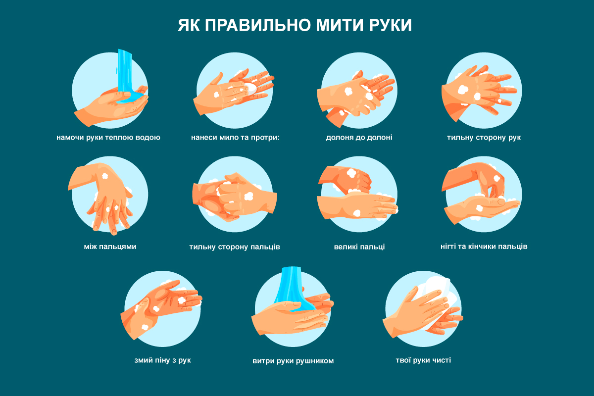 картинка-нотатка як правильно мити руки