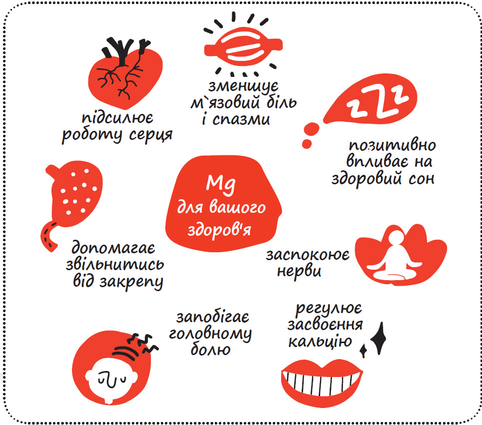 корисні властивості магнію для організму в інфографіці