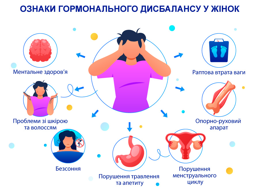 зображення гормональних впливів на жінку