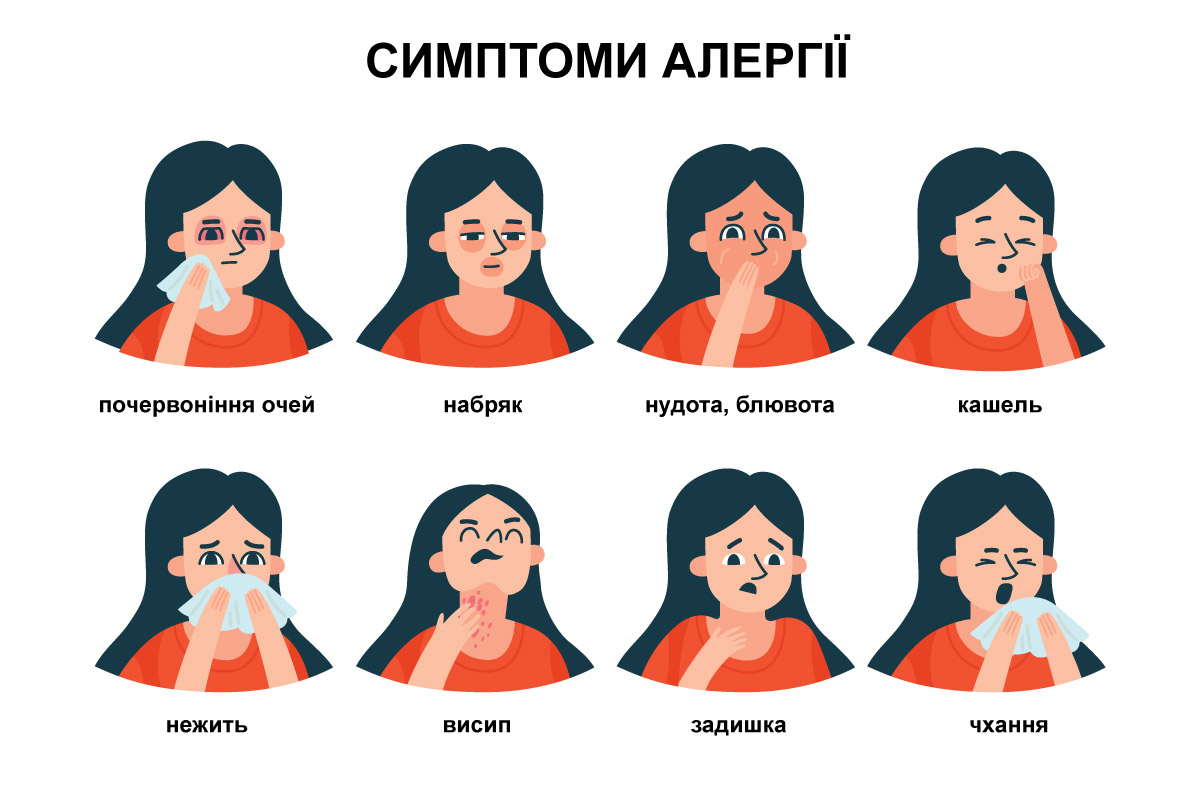 зображення симптомів алергії за допомогою мальованих зображень, де на обличчі людини схематично зображений вплив різних проявів алергії на зовнішність