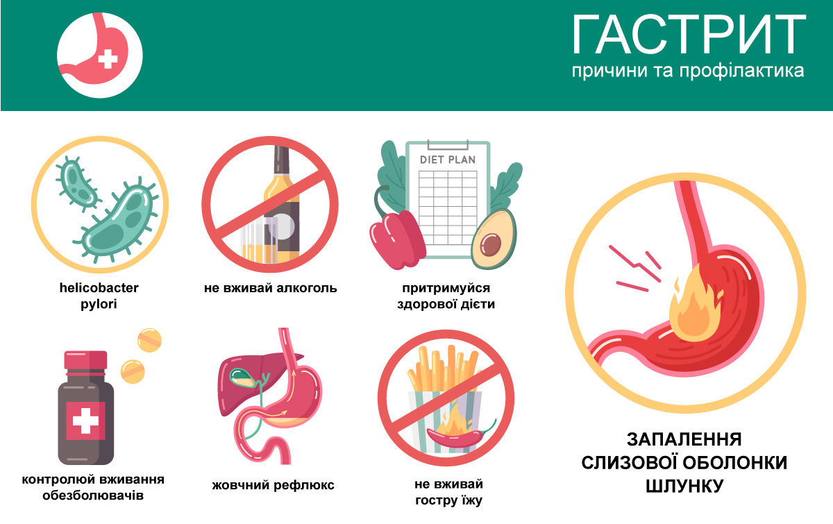 коротка інфрграфіка про причини та профілактику гастриту