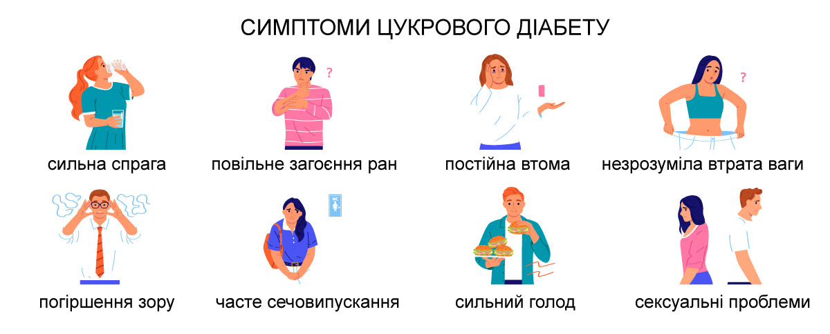 Підвищений цукор у крові. Що робити