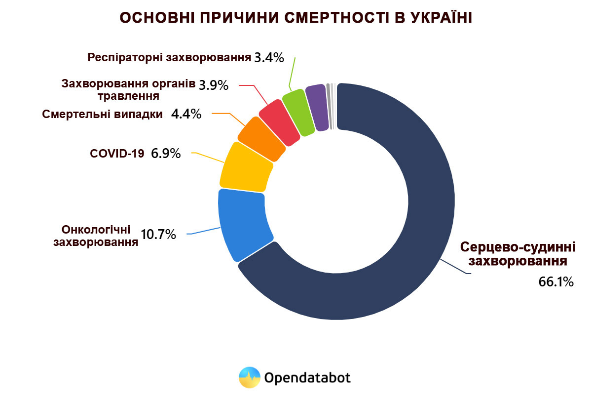 інфографіка-1 - ліпідограма