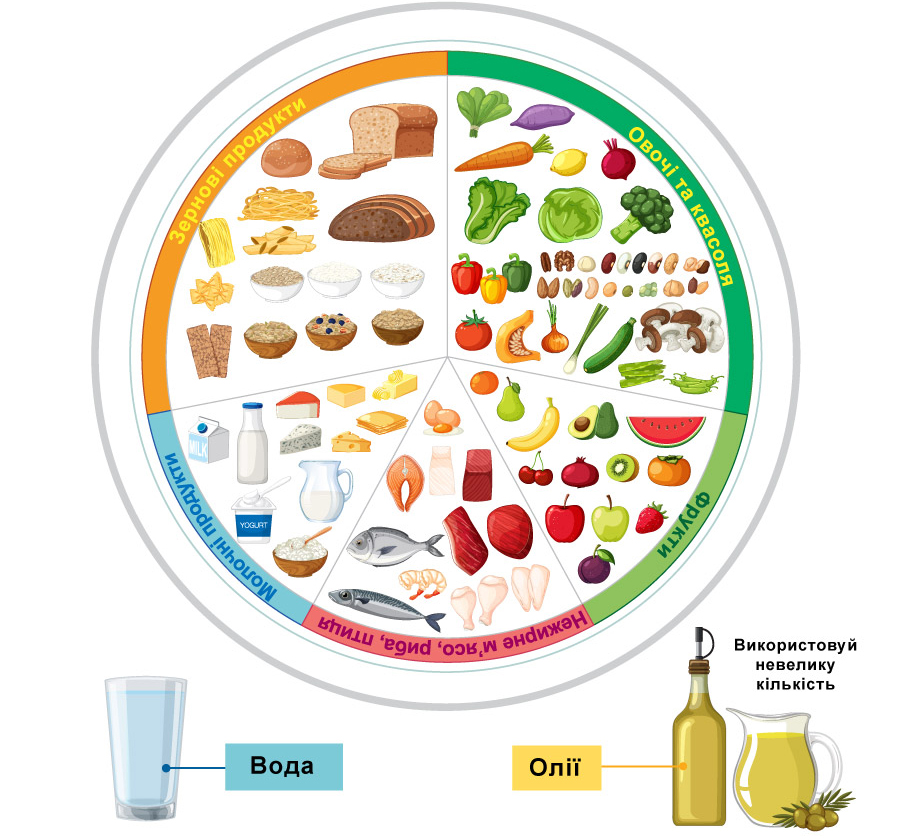 зображення продуктів для здорового раціону мами