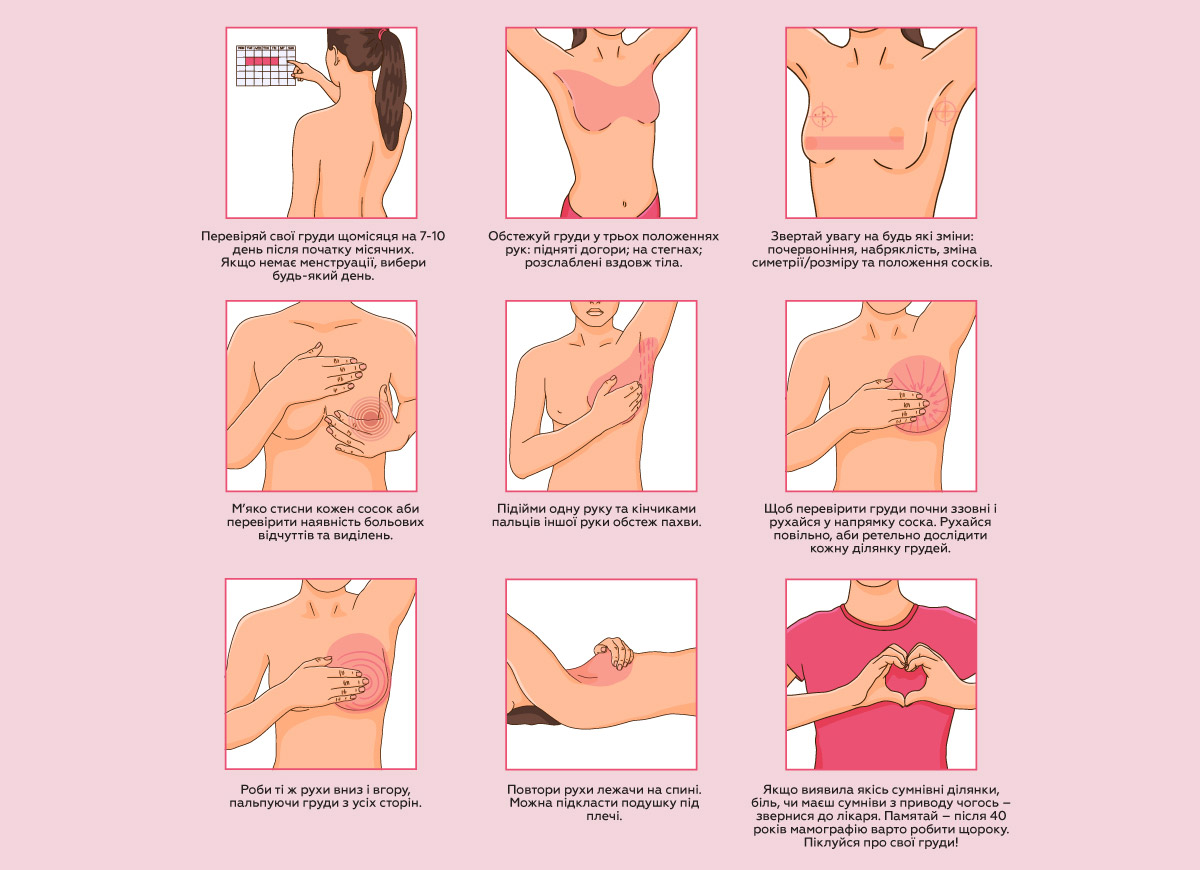 Інфографіка. Самоперевірка грудних залоз