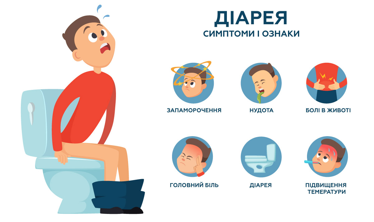 симптоми діареї в картинках