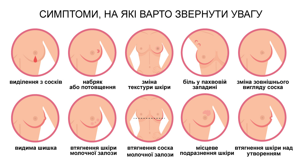 симптоми, на які варто звернути увагу, аби не нехтувати здоров'ям грудей