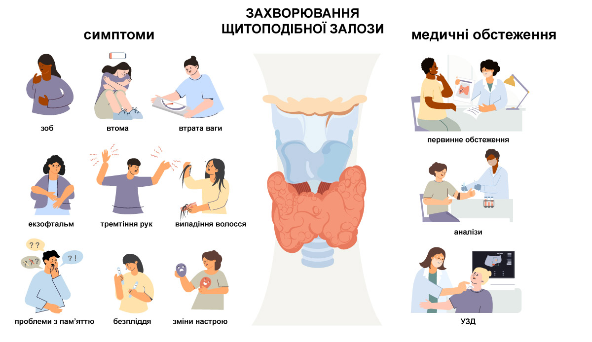 захворювання щитоподібної залози