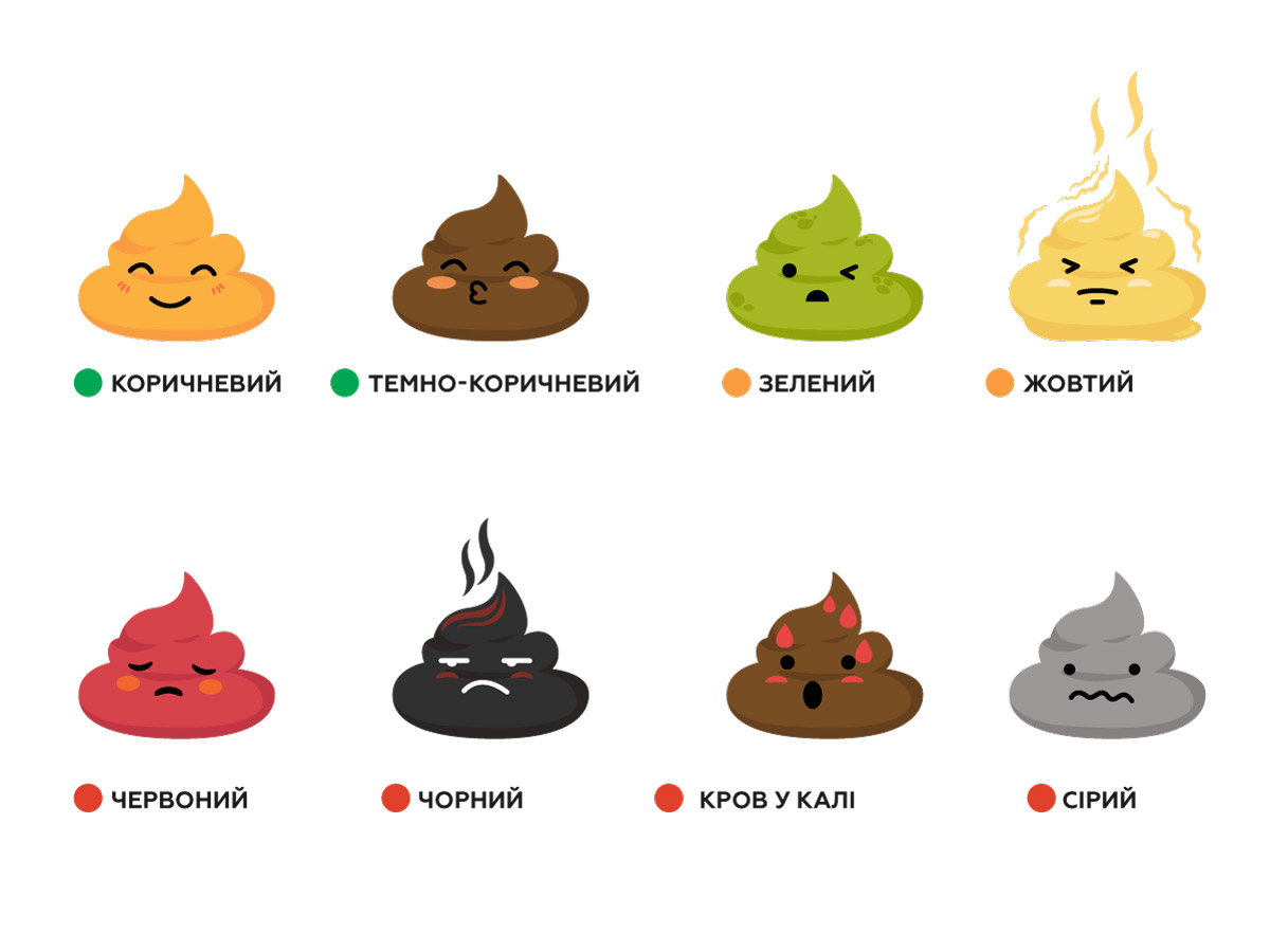 шкала оцінки кольору калу, мальовані зображення