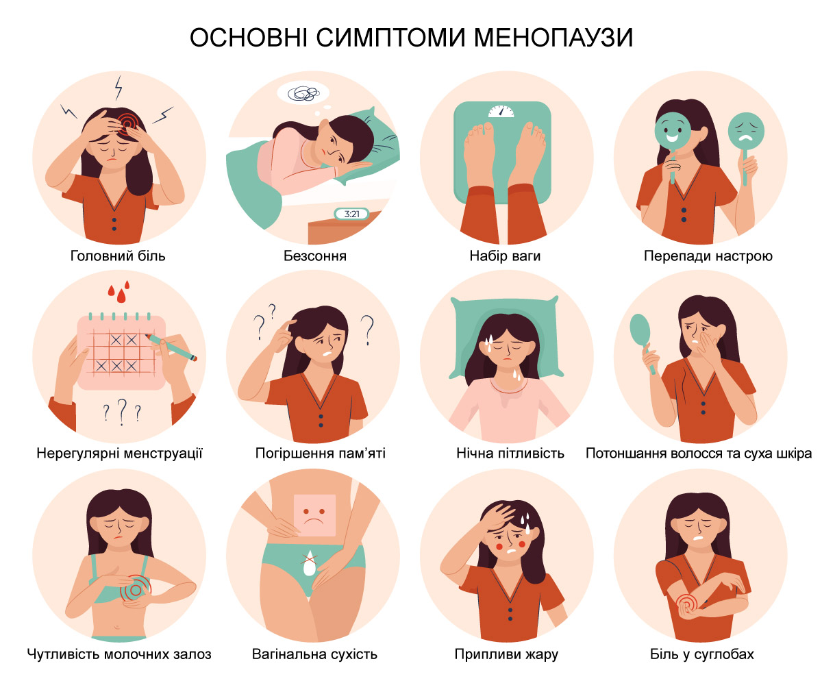 симптоми менопаузи, ілюстрація