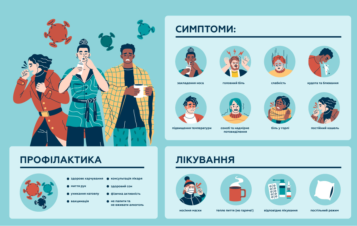 Чим відрізняється грип від ГРВІ. Як відрізнити грип від застуди