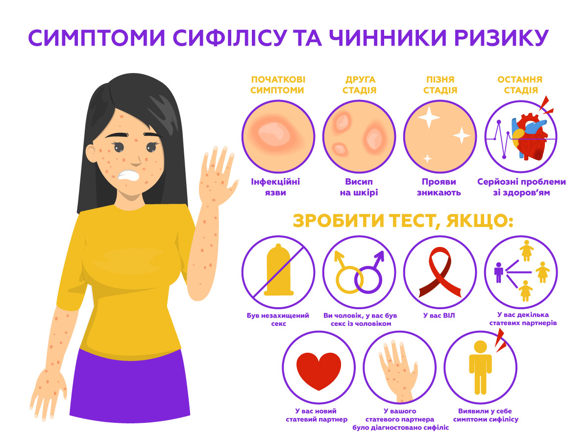 Стадії сифілісу. Від інкубаційного періоду до третинної фази
