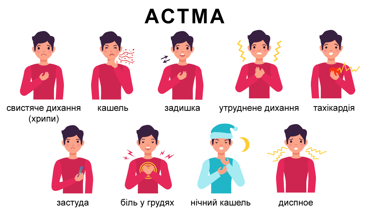 Симптоми бронхіальної астми у дорослих та дітей