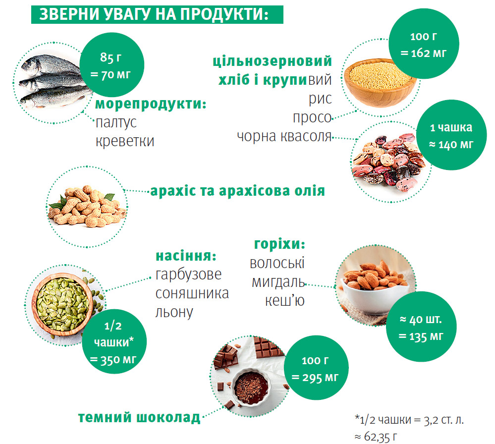 Приклад меню на день з продуктами, багатими на магній